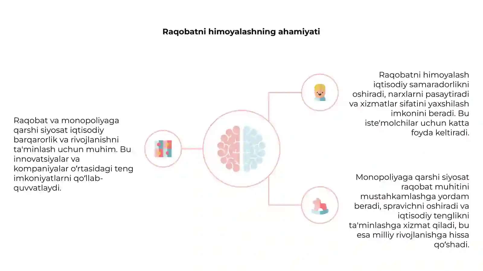Raqobat va monopoliyaga qarshi siyosatni rivojlantirish 4