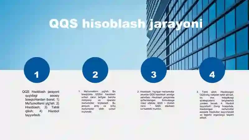 QQS hisoblash 4