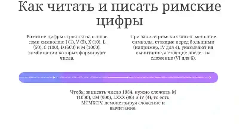 Римские числа 4