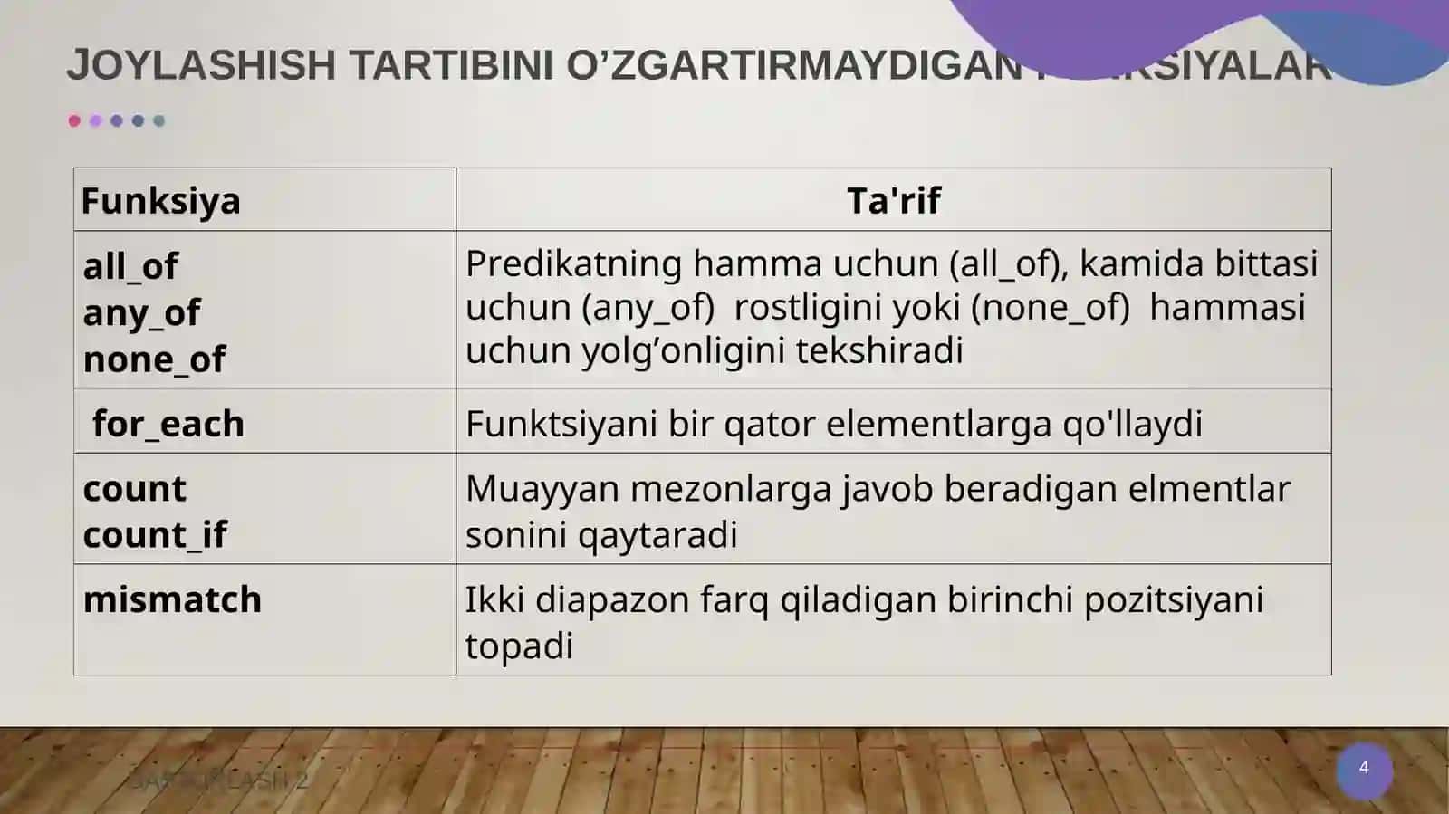 STANDART ALGORITMLAR 4