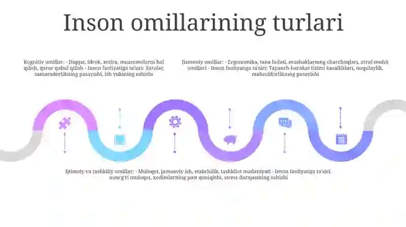 Inson Omillarining Ishonchlikka Tasirini Tahlil Qilish 4
