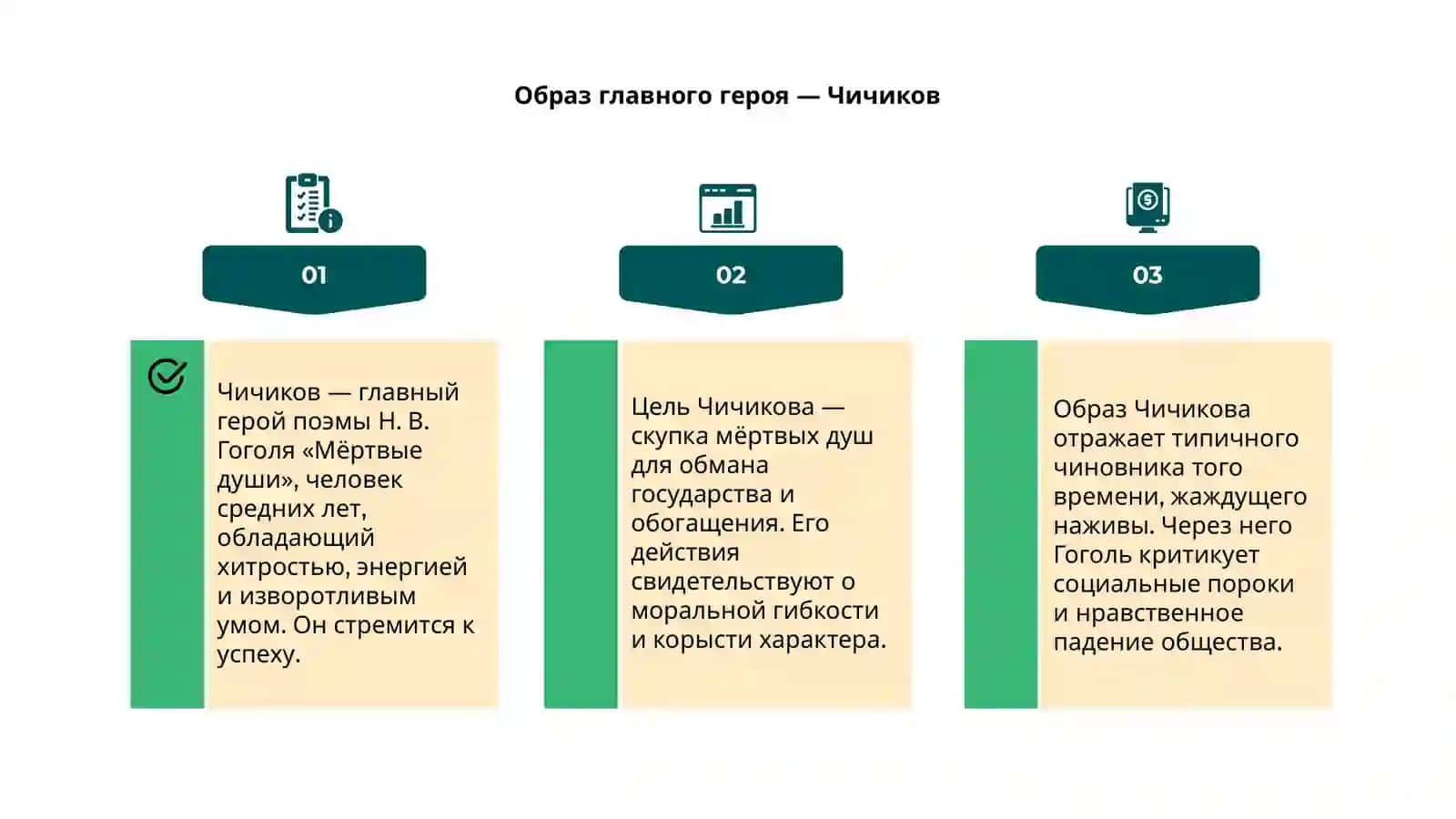 Мертвые души Н. В. Гоголя 4