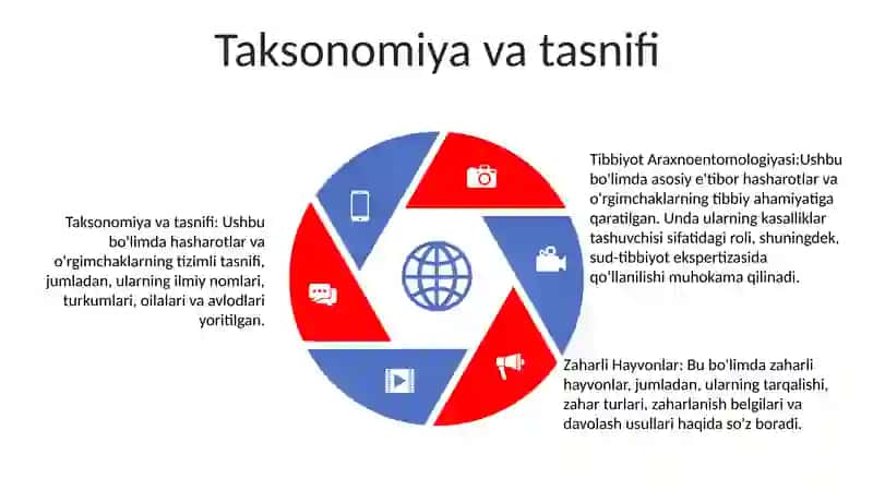Tibbiyot Arachnoentomologiyasi.Zaharli Hayvonlar 4