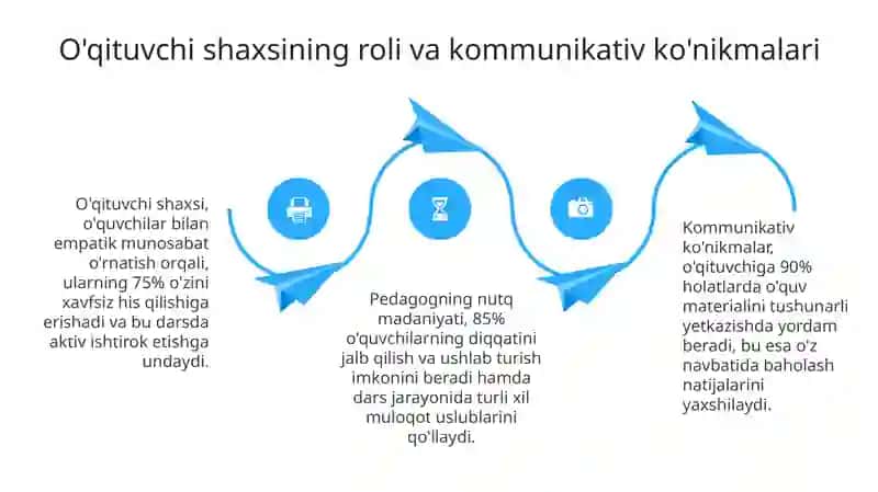 Pedagogiktexnikaningxususiyatlari 4