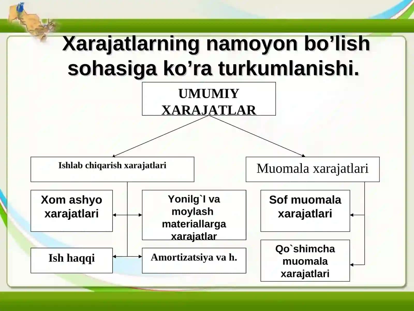 Ishlab chiqarish xarajatlarining tushunchasi va uning tarkibi, turlari 4