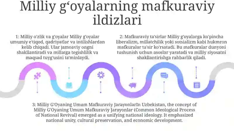 Milliy G'Oyaning Umum Mafkuraviy Jarayonlar Bilan BogʻLiqligi 4