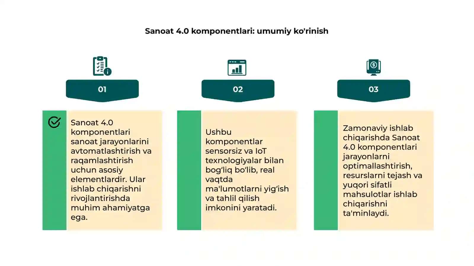 Sanoat 4.0 komponentlari 4