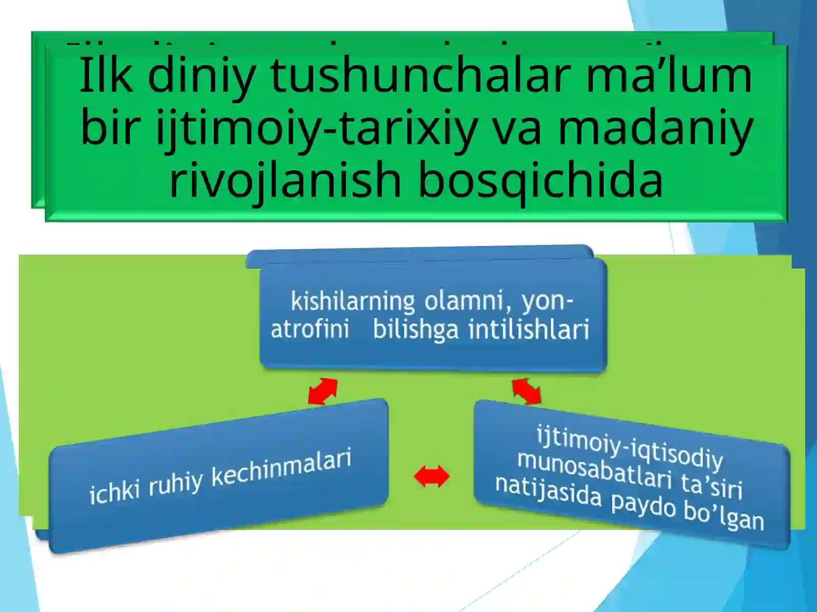 Ибтидоийдинлар 4