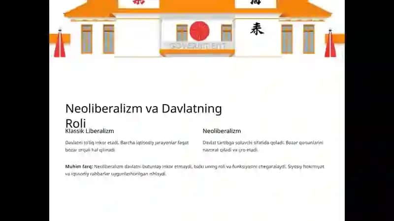Neoliberalizm G'oyalari 4