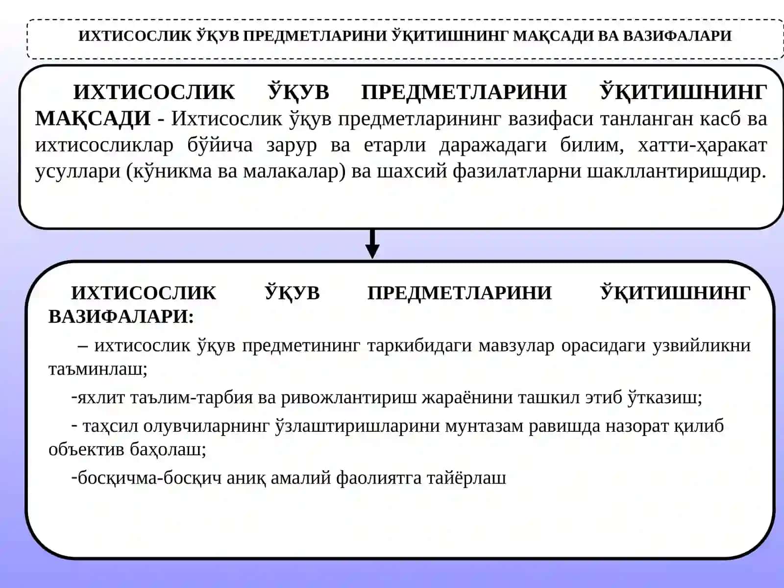 Ихтисос 4