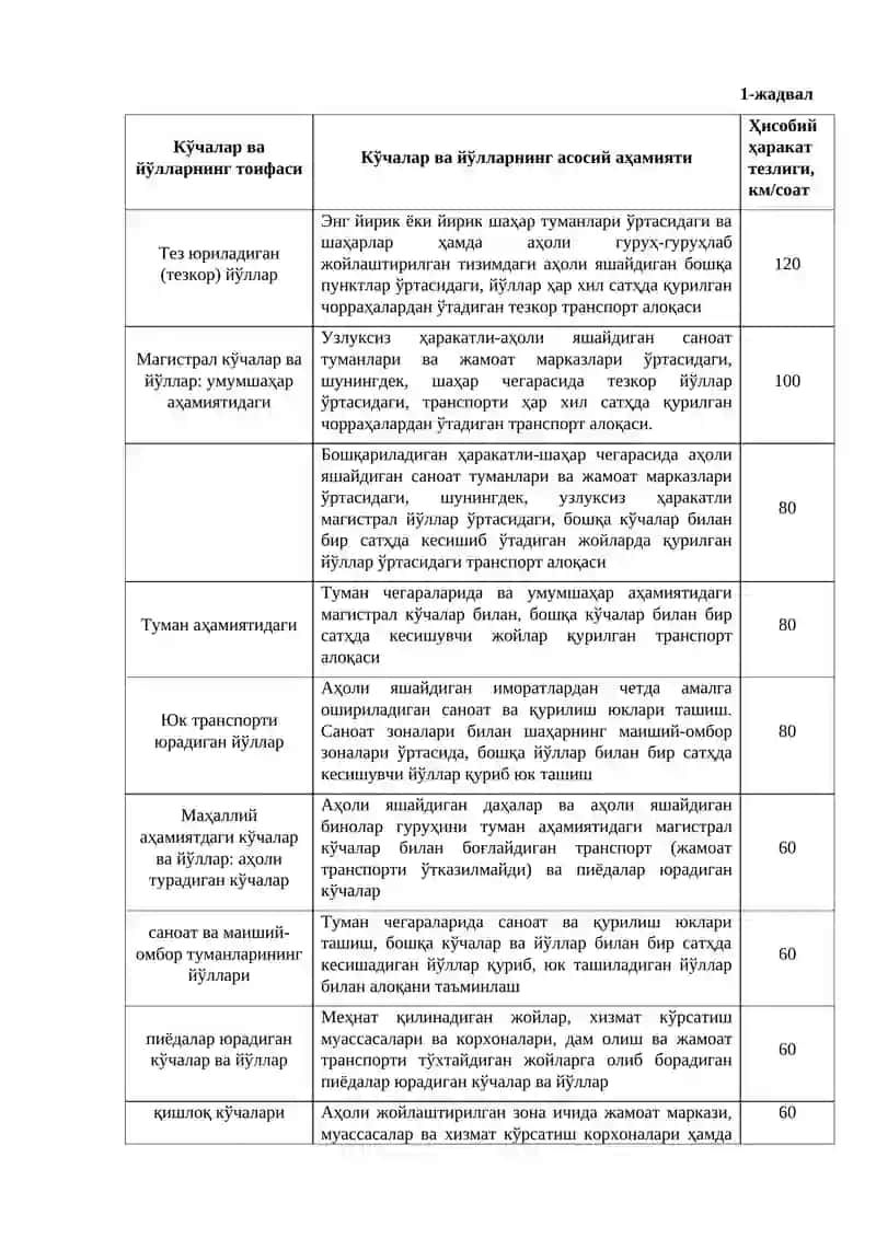 Шаҳар йўллари ва кўчалари ҳақида умумий маълумотлар 4