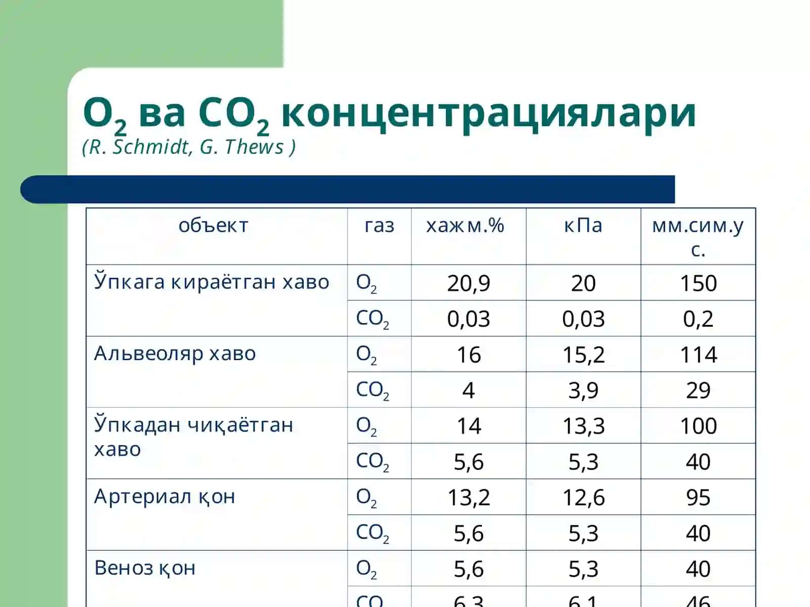 Маъруза16 4