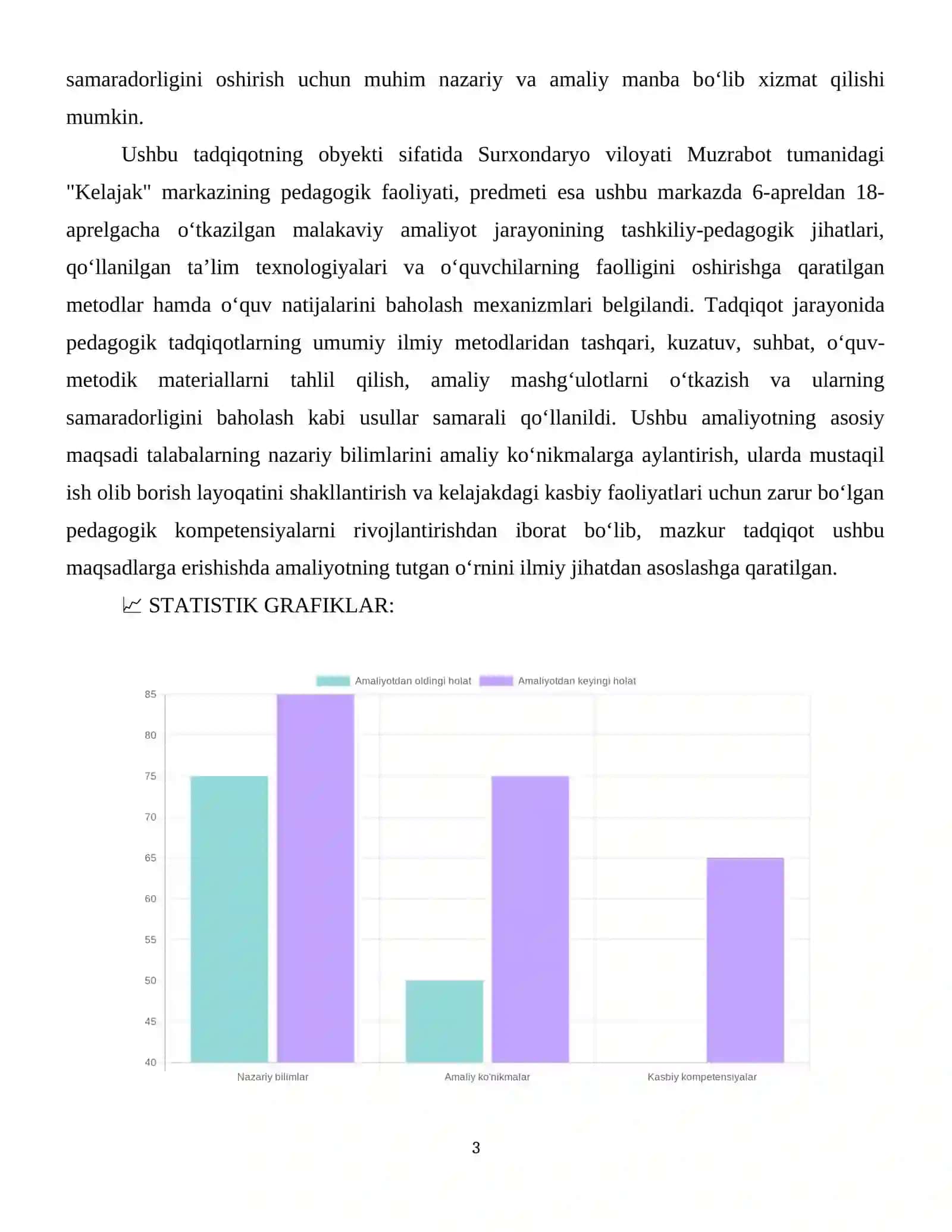 surxandaryo viloyati muzrabot tuman KELAJAK markazi 6 apreldan 18 aprelgacha malakaviy  amalyot utadim. 4