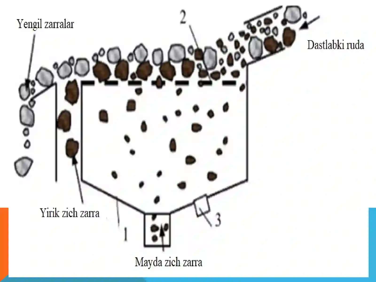 CHO‘KTIRISH USULIDA BOYITISH. CHO‘KTIRISH MASHINALARININING ASOSIY PARAMETRLI VA ISHLASH TARTIBI 4