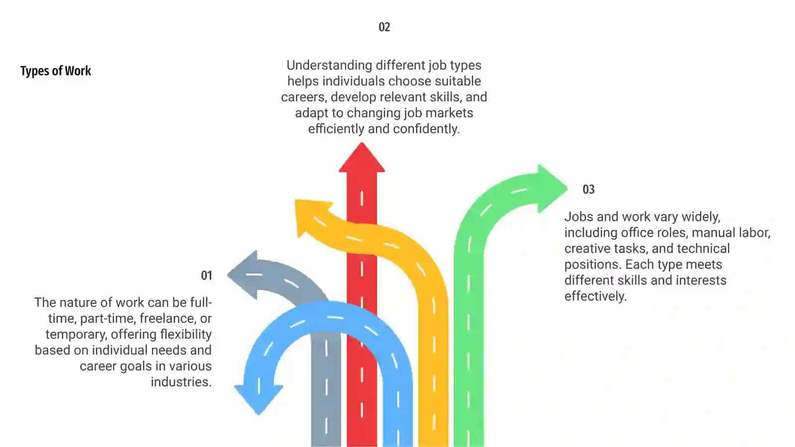 What Is a Job? 4