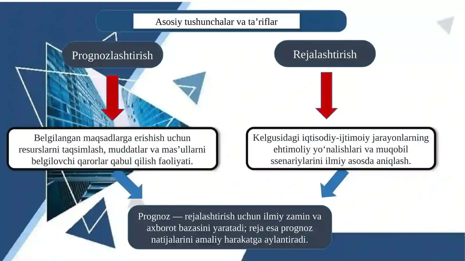 Ijtimoiy-iqtisodiy rivojlanishni dasturlash, prognozlashtirish va rejalashtirish. 4