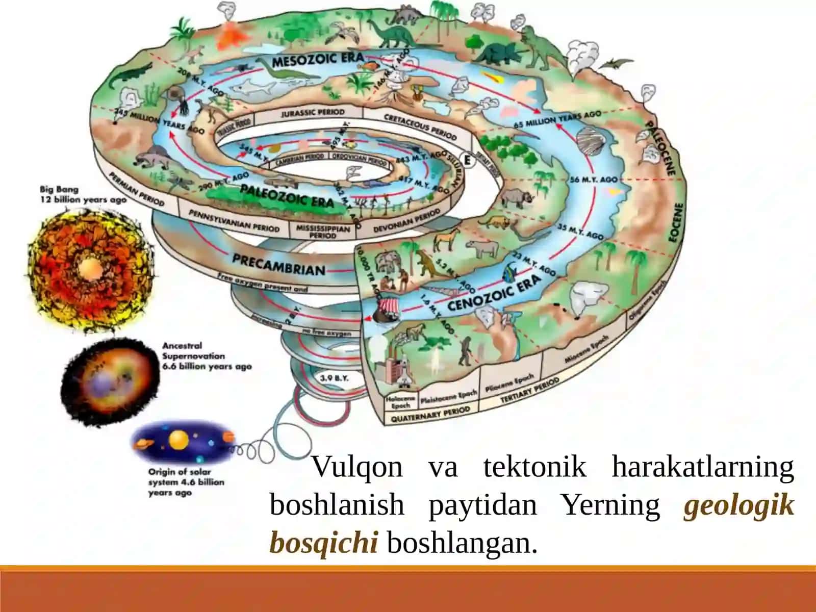 Yer yuzi tabiatining rivojlanish tarixi 4