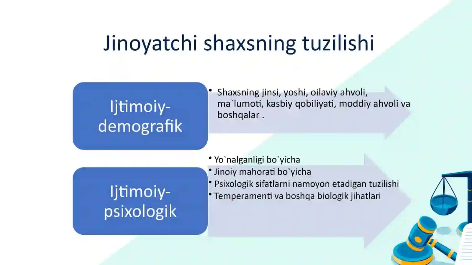 Tergov harakatlarini o`tkazishning psixologik xususiyatlari 4