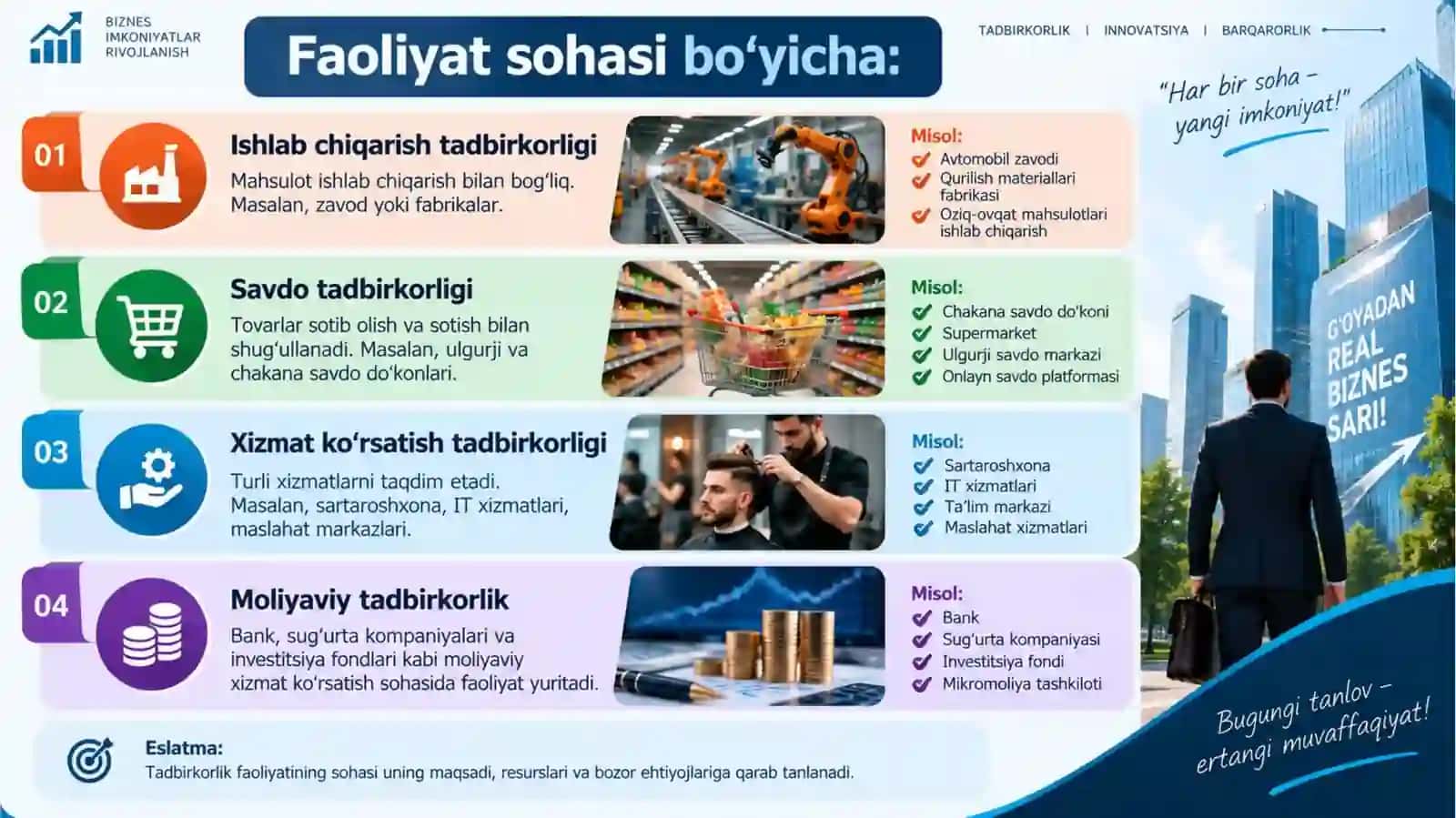 Tadbirkorlik tafakkuri va biznes imkoniyatlarni aniqlash 4