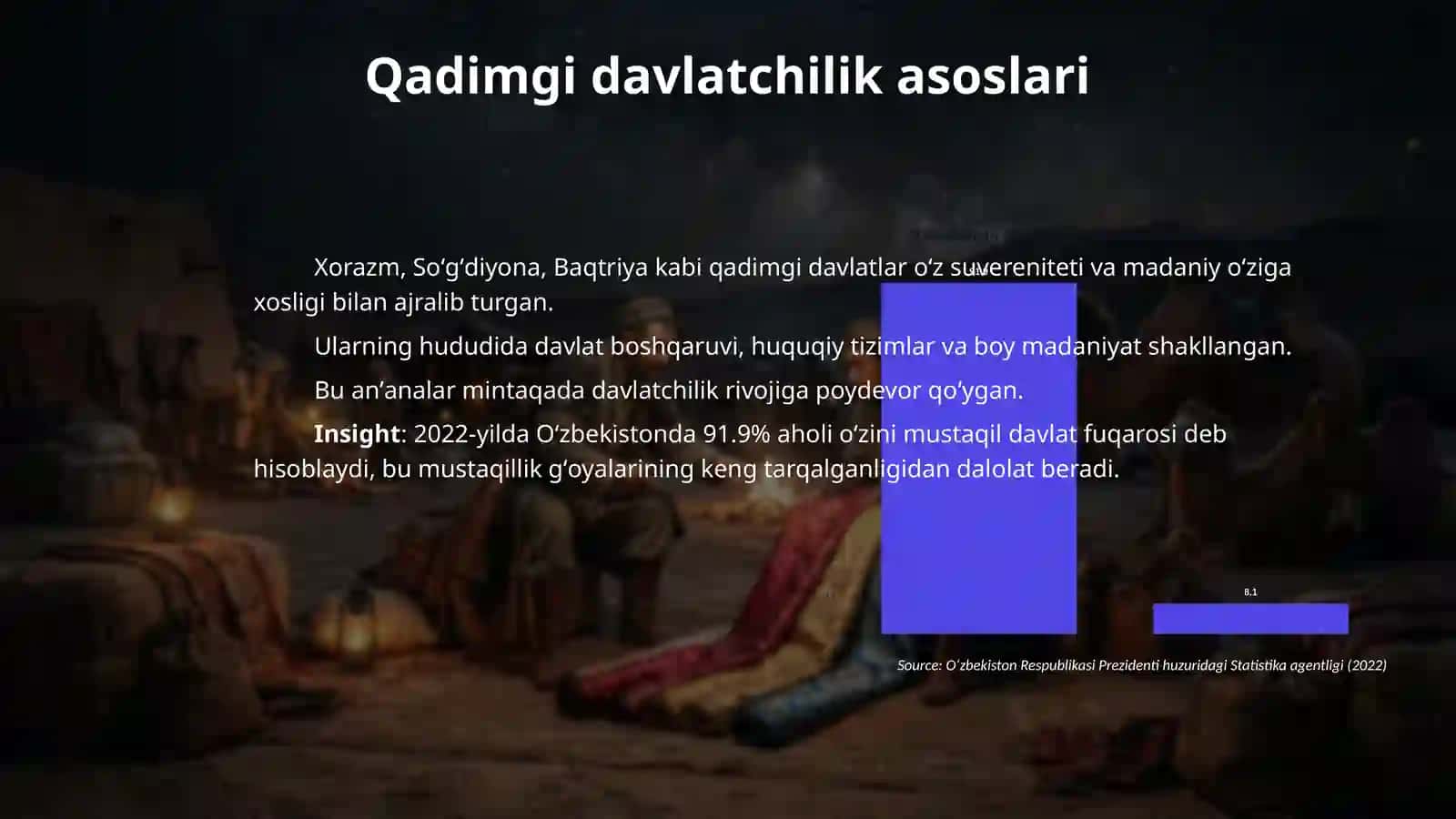 Oʻzbekistonda mustaqillik gʻoyalarining tarixiy asoslari 4