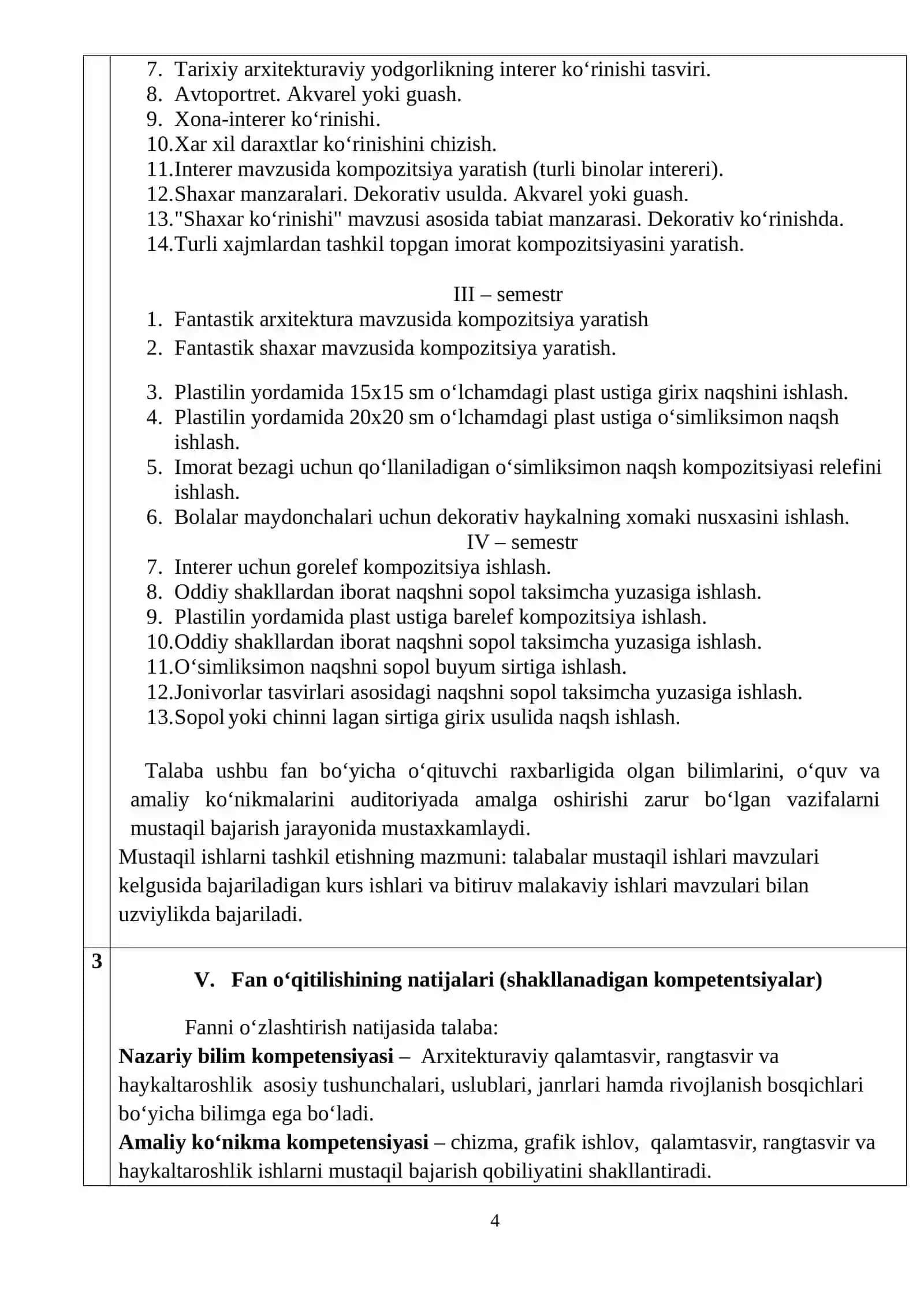 “ARXITEKTURAVIY QALAMTASVIR, RANGTASVIR VA HAYKALTAROSHLIK” fanining O‘QUV DASTURI 4