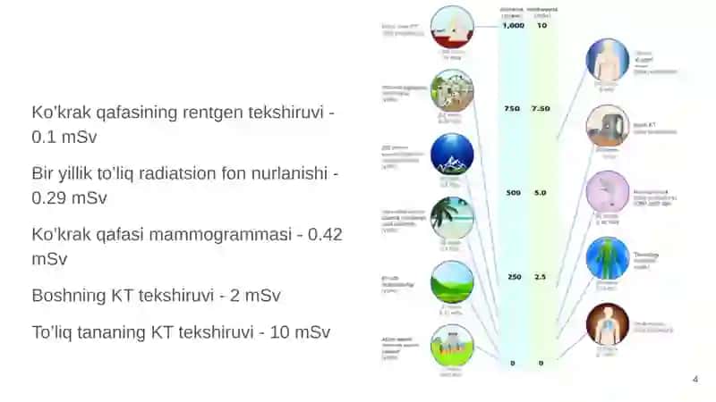 Radiatsion himoya normalari 4