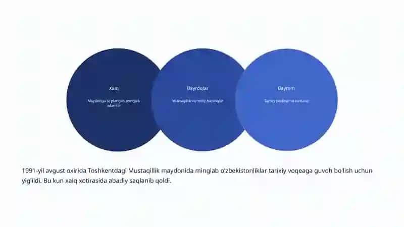 Oʻzbekistonning Mustaqil Davlat Sifatida Tan Olinishi 4