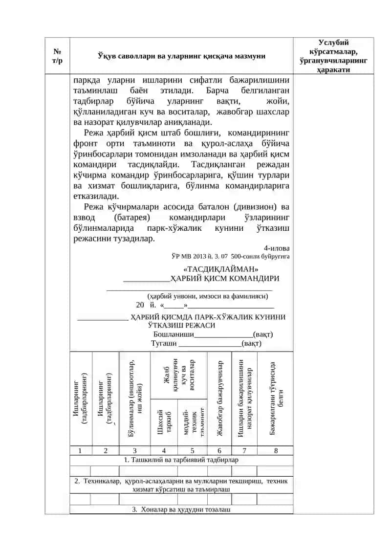 Raketa artilleriya qurol aslahalari ekspluatatsiyasi asoslari 4