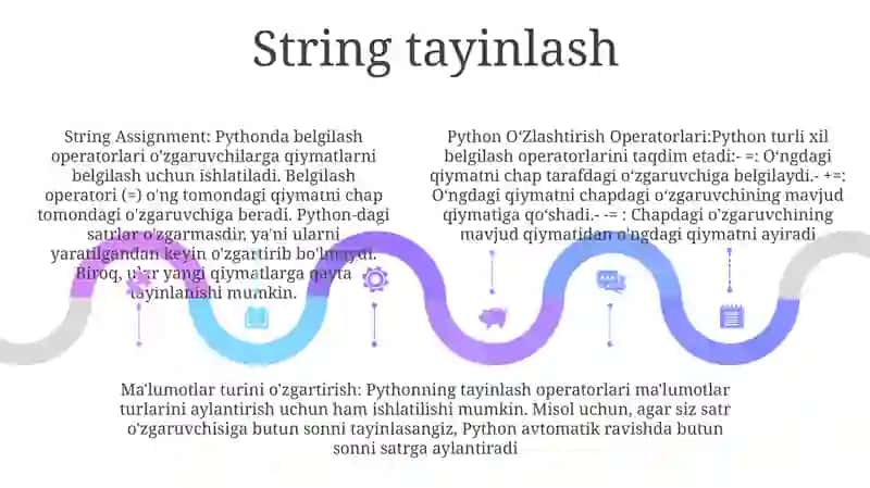 Python OʻZlashtirish Operatorlari Va MaʼLumotlar Turlarini Almashtirish 4