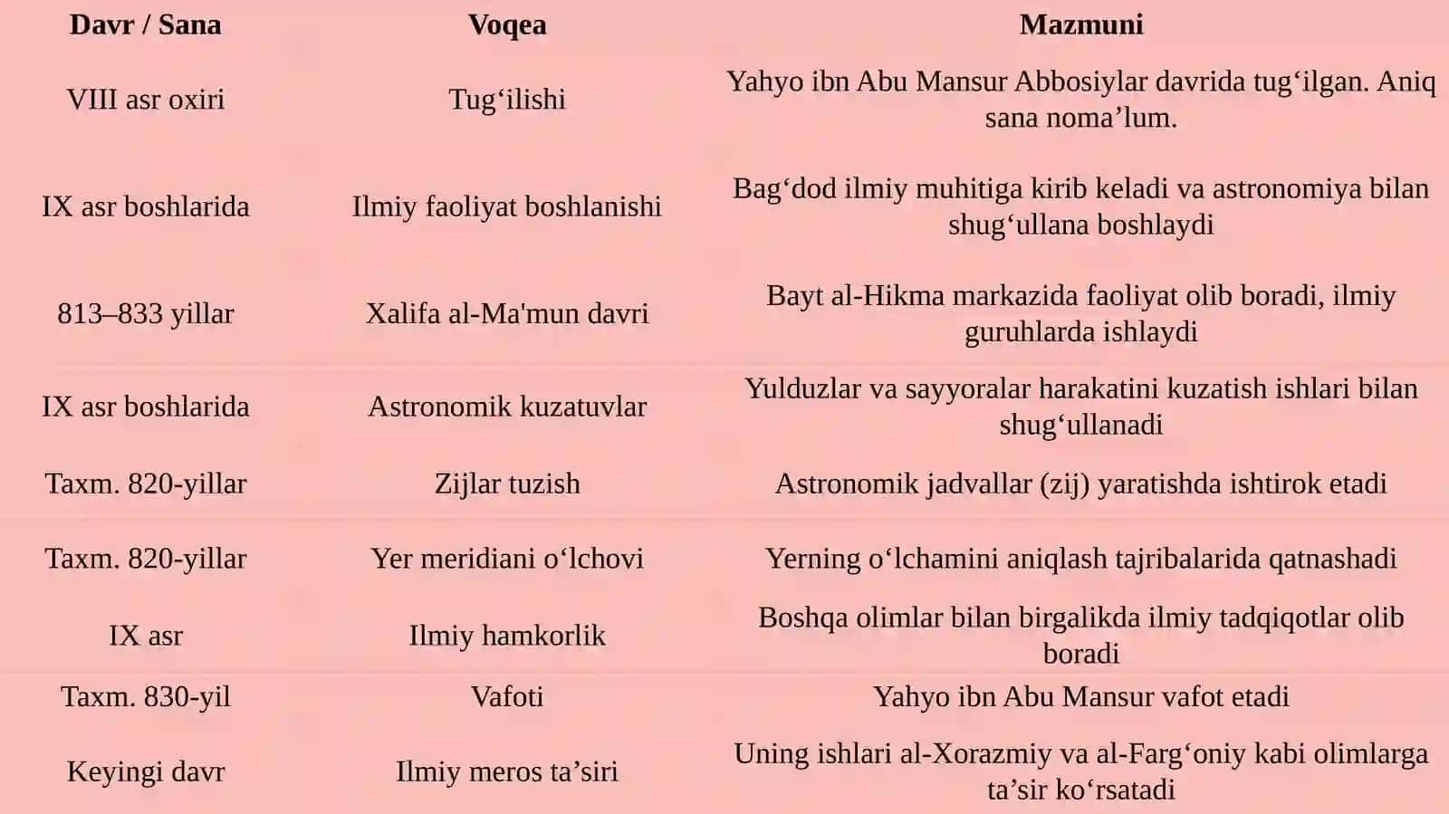 Yahyoibn Abu Mansur (vaf.taxm. 830) 4