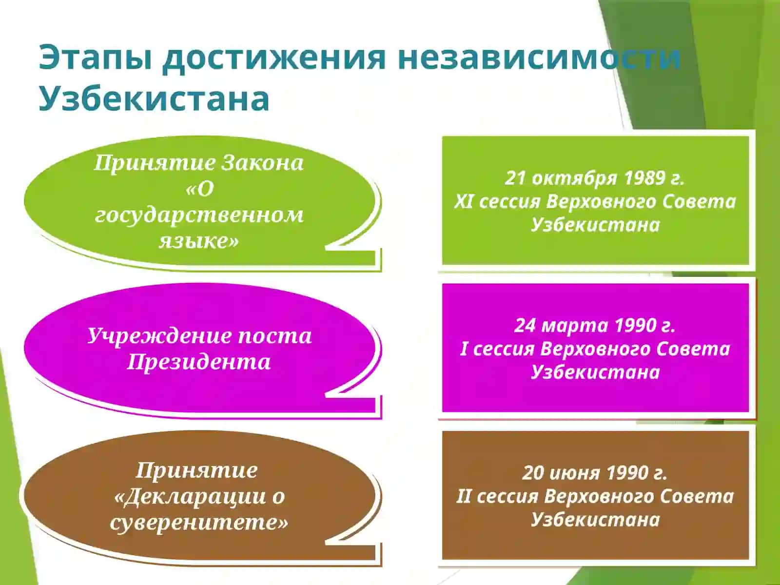 Общественно-политические процессы в Узбекистане накануне независимости 4