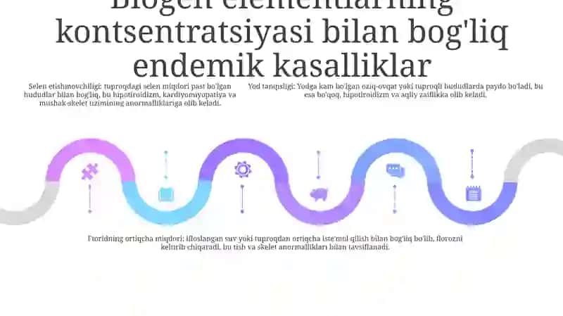 Biogen Elementlar Konsentratsiyasi Bilan BogʻLiq BoʻLgan Endemik Vakasb Kasalliklar 4