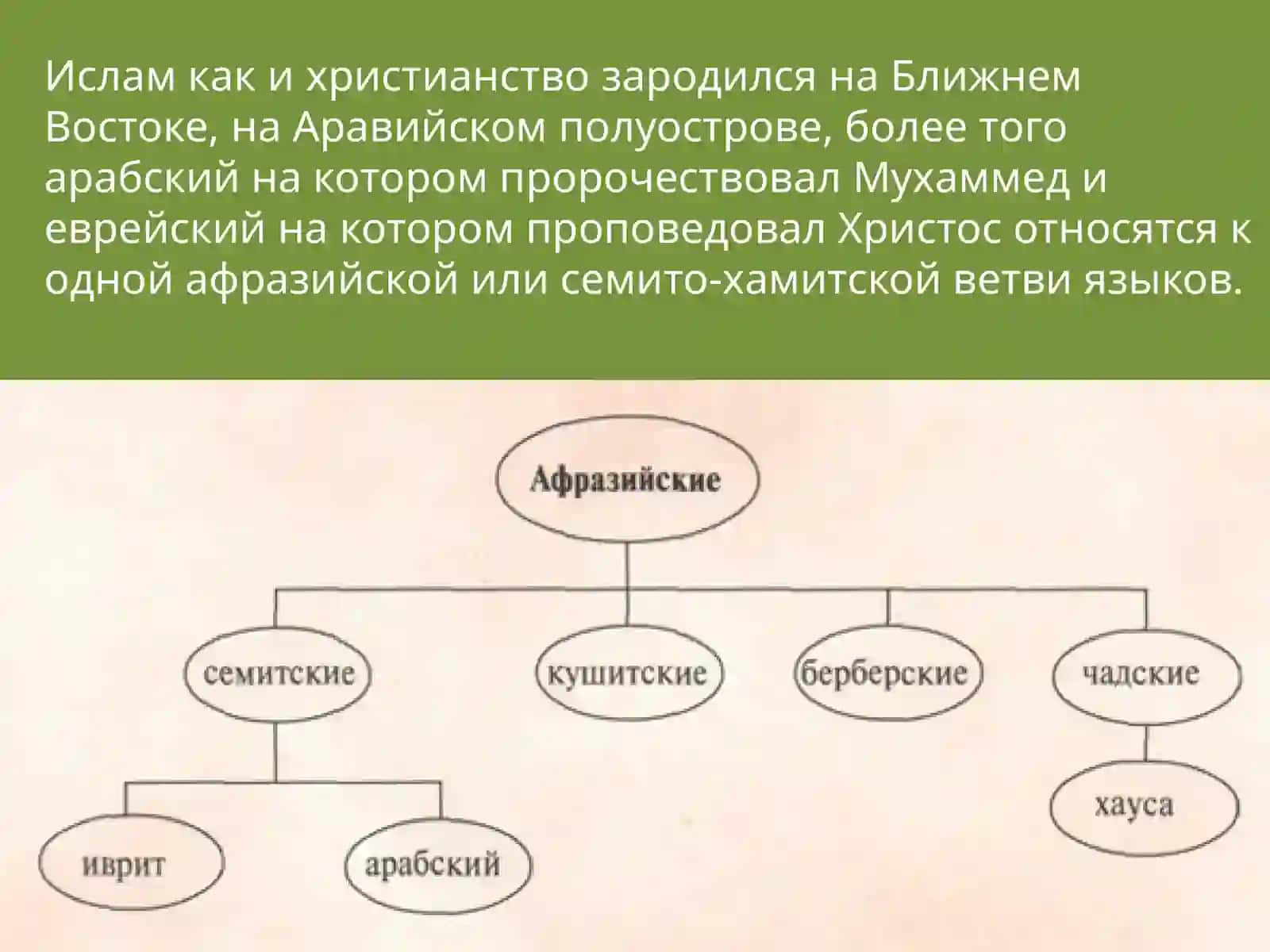 Ислам 4