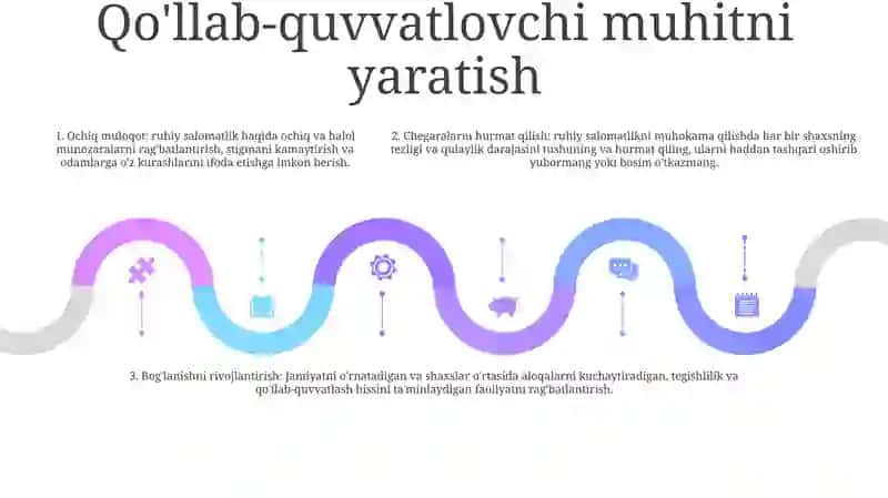 Alohida Yordamga Muhtoj Bolani Samarali Inlyuziyasi Uchun Ichki Sharoitlar 4