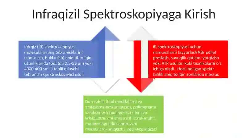 Infraqizil spektroskopiyasi 4