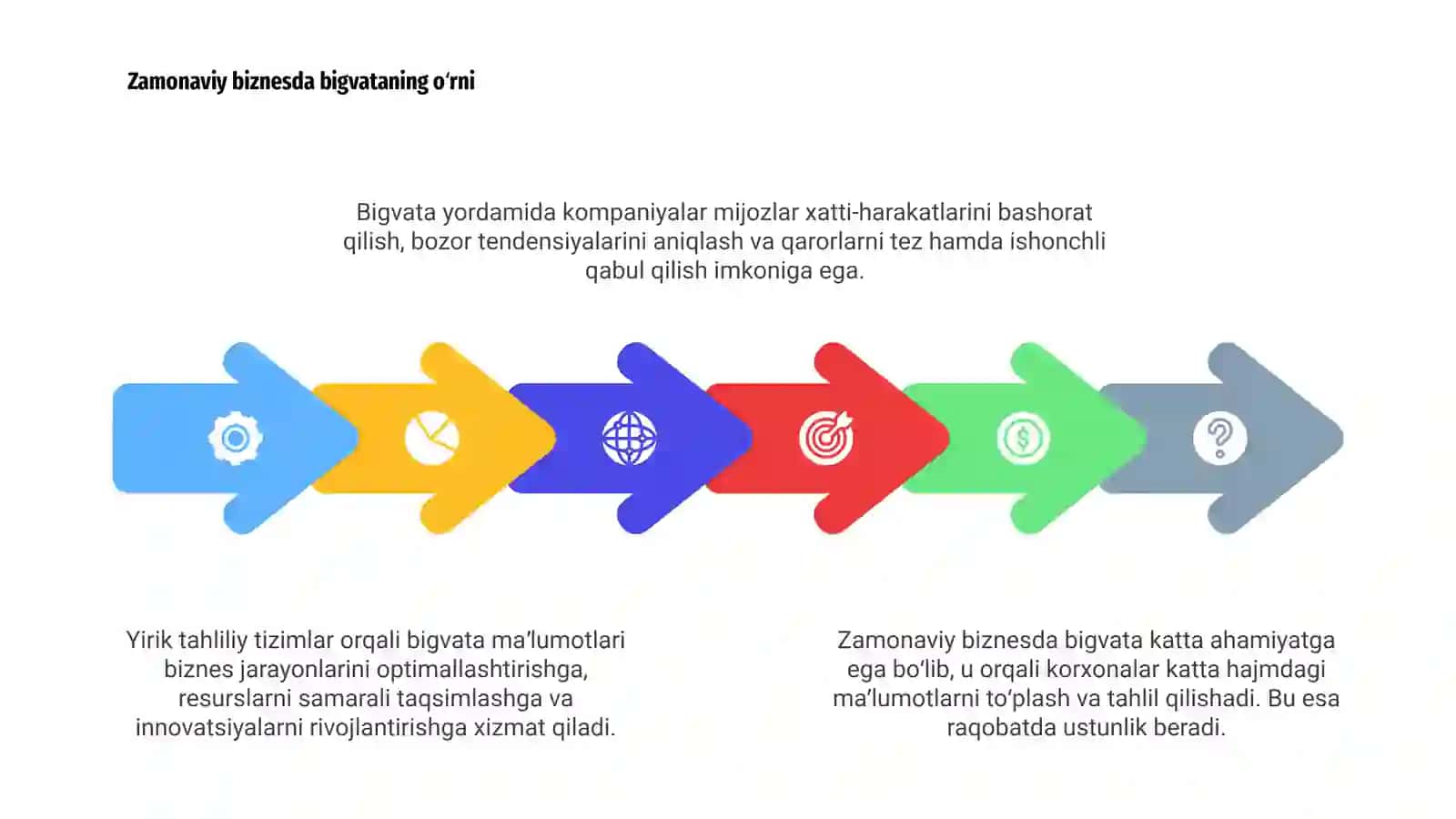 Bigvata tushunchasi va tarixi 4