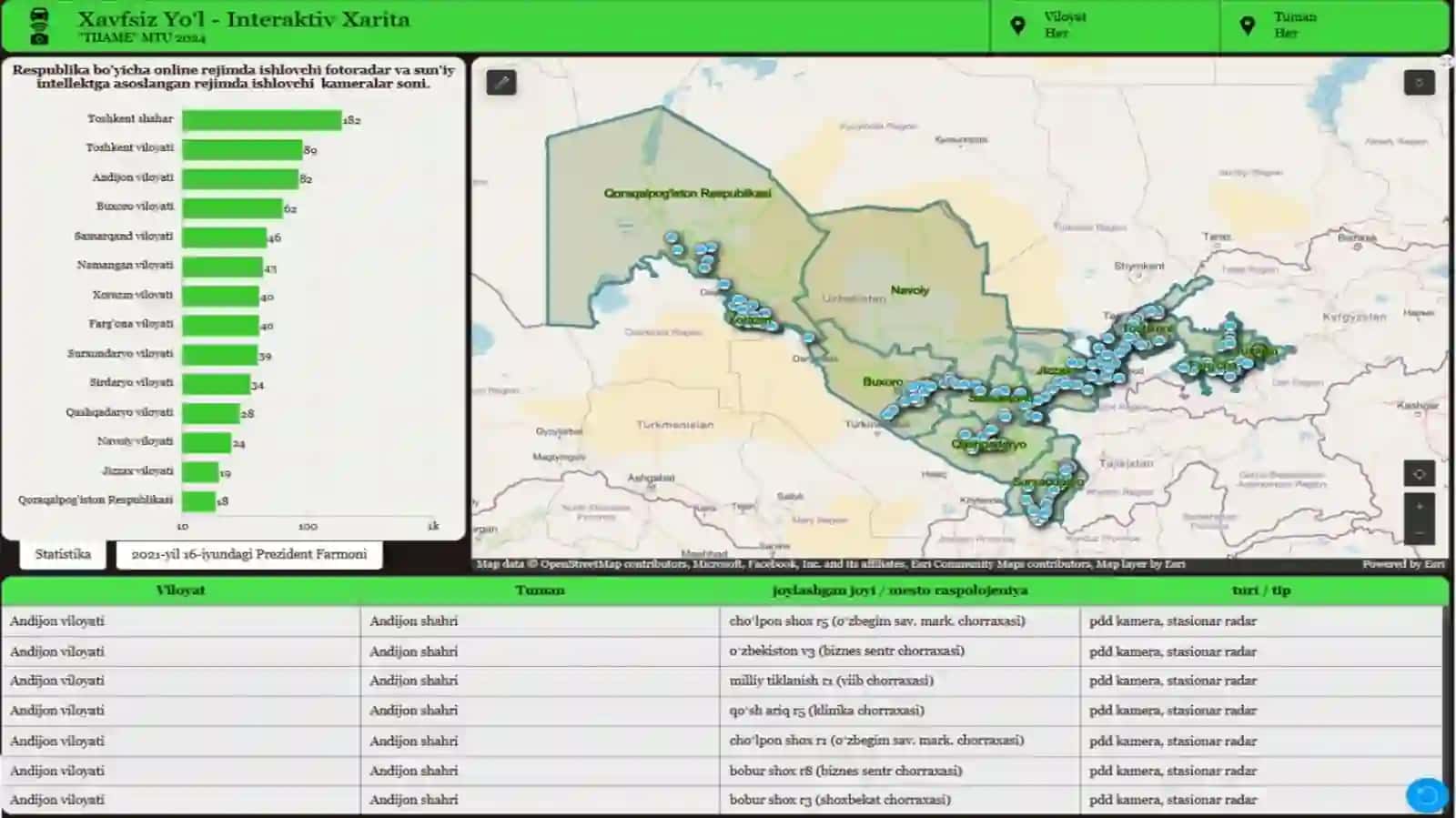 Geografik ma’lumotlarning ta’rifi 4
