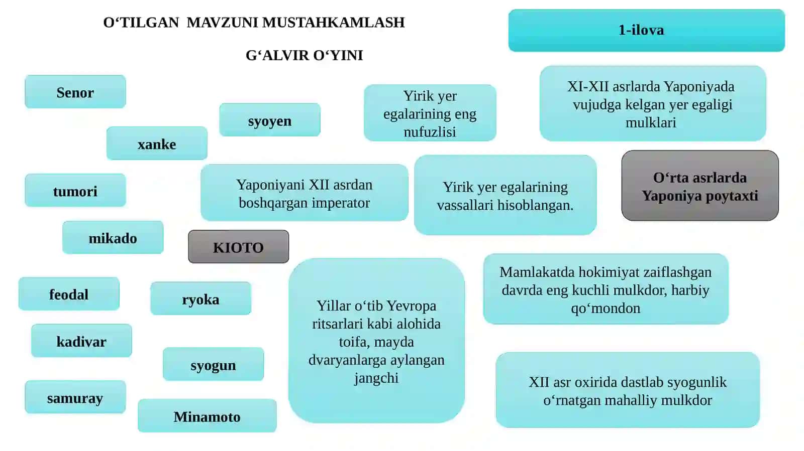 Koreya O’rta Asrlarda 4
