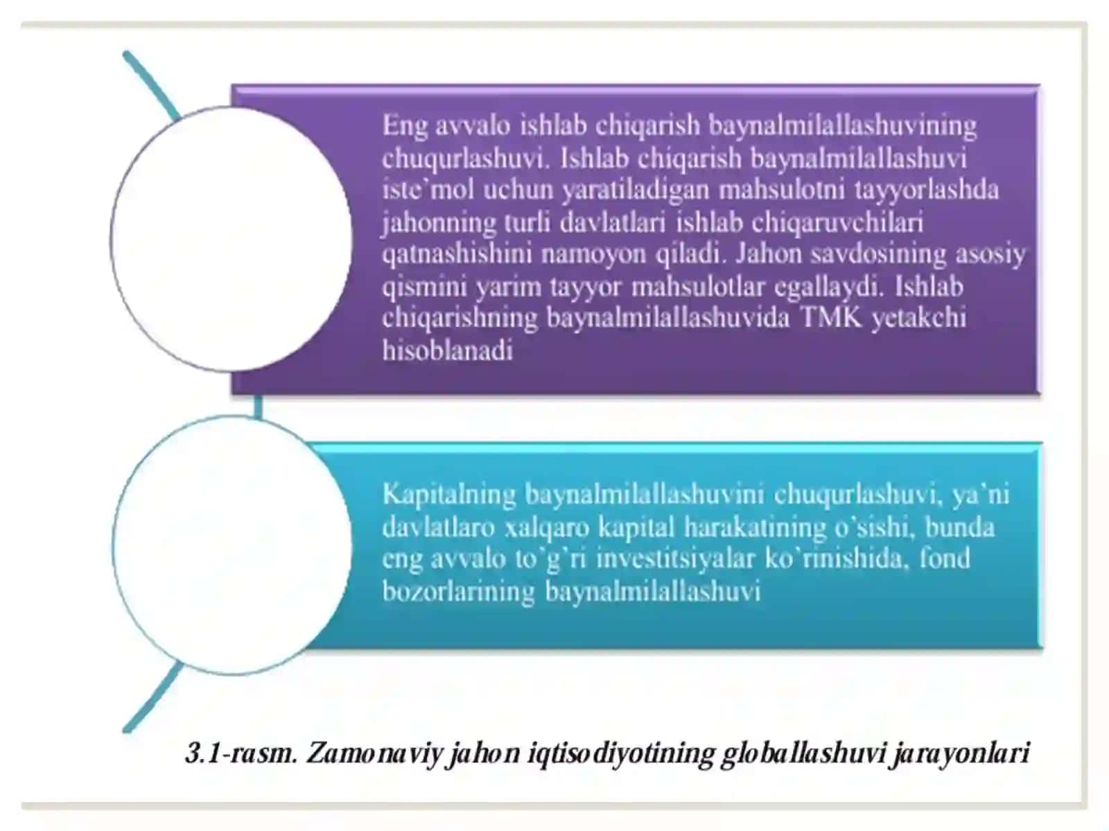 GLOBAL IQTISODIYRIVOJLANISH.3-mavzu 4