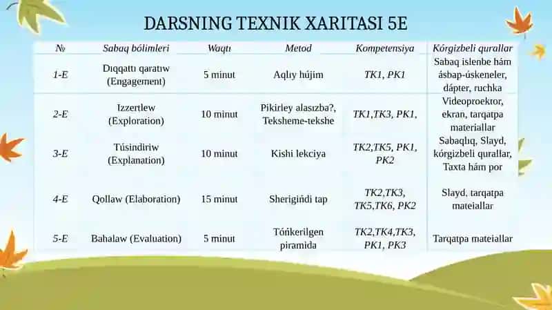 Magnit maydanında zaryadlı bóleksheniń qozǵalısı teması 4