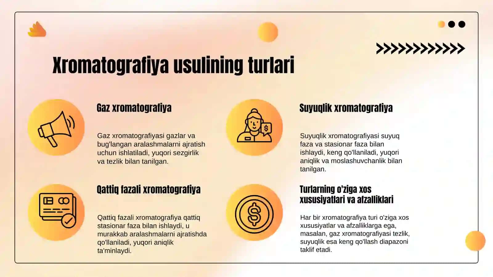 Xromatografiya usuli 4