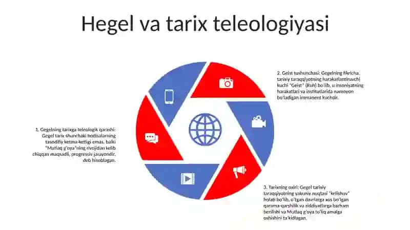 Modernizm va tarix 4