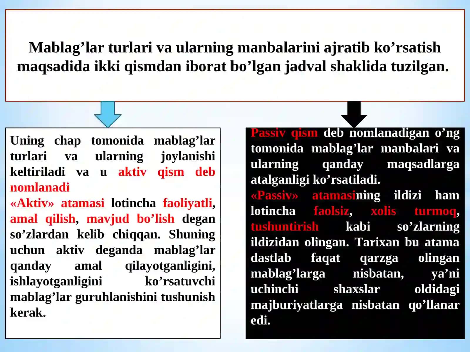 Buxgalteriya hisobi fanining predmeti va metodi 4