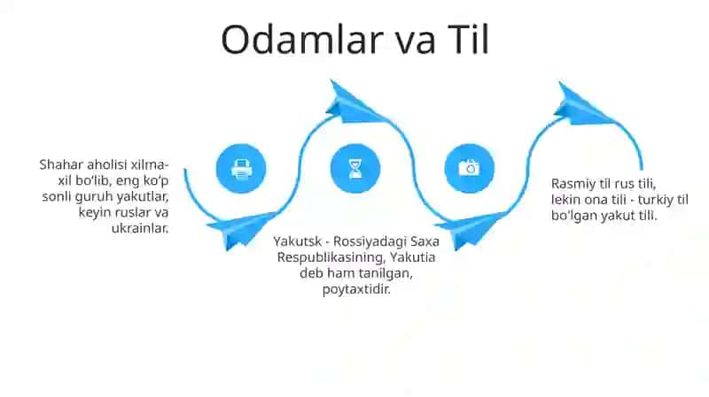 Qarshilik va Innovatsiyalar Shahri 4