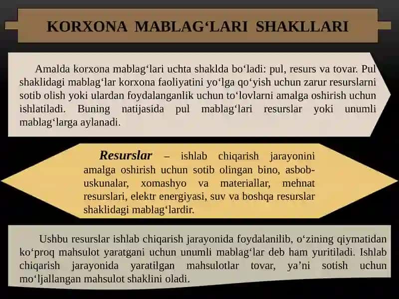 Korxona Mablag'lar 4