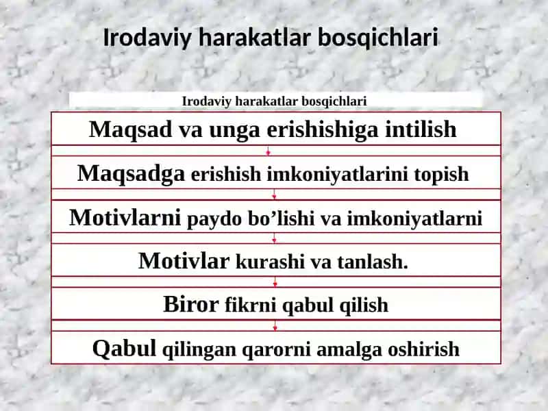 Iroda 4
