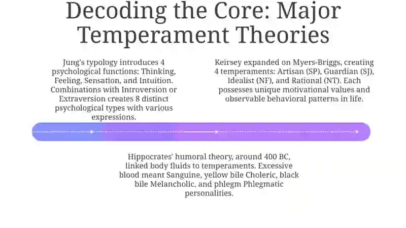 Temperaments 4
