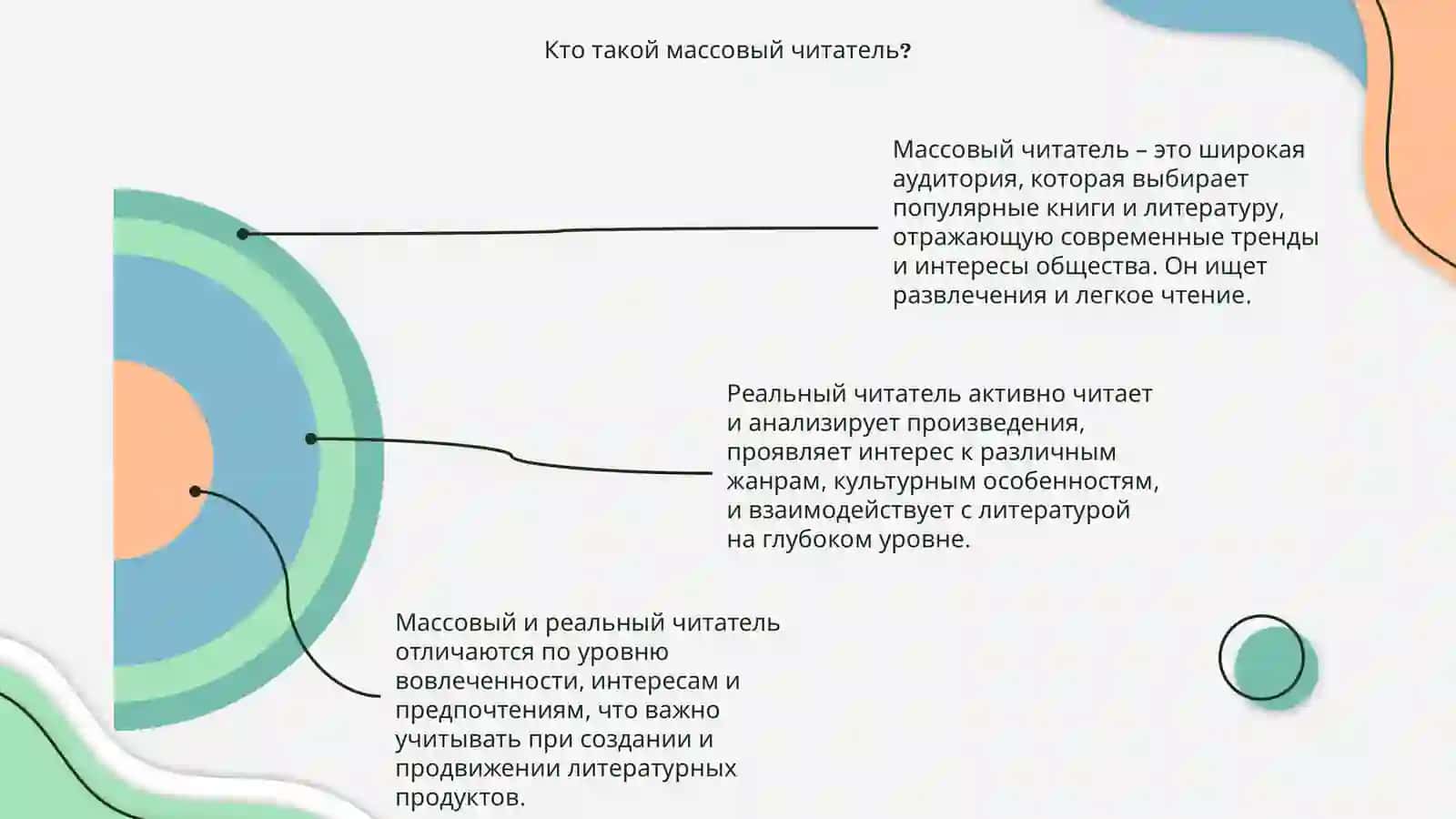 Массовый и реальный читатель 4
