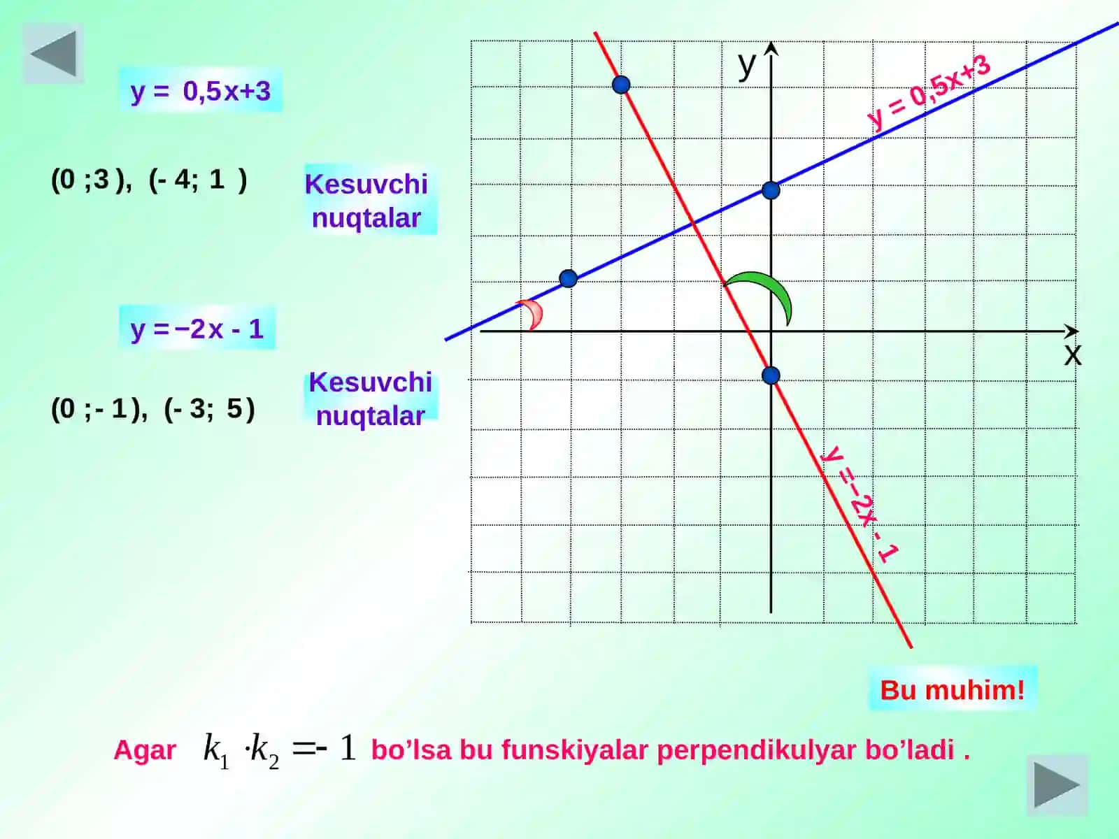Algebra 7sinf 4