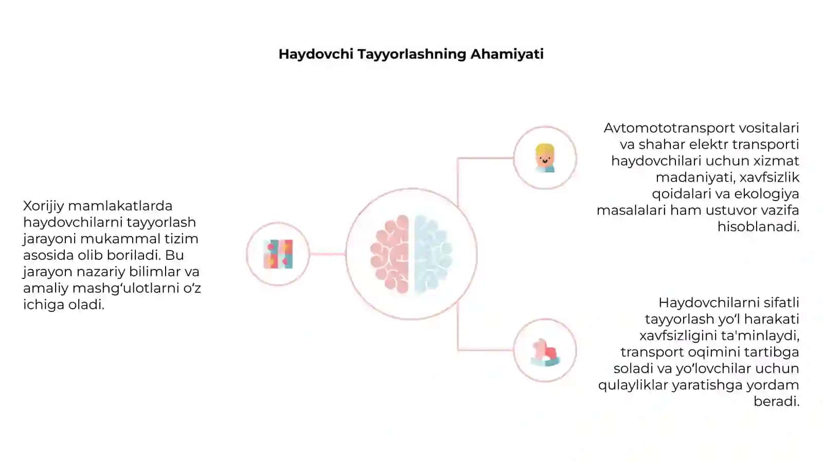 Haydovchilarni tayyorlash 4